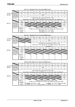 Preview for 187 page of Toshiba TLCS-900/H1 Series Manual