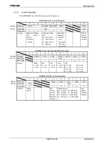 Preview for 192 page of Toshiba TLCS-900/H1 Series Manual