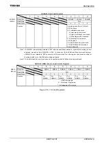 Preview for 193 page of Toshiba TLCS-900/H1 Series Manual