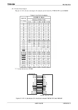 Preview for 206 page of Toshiba TLCS-900/H1 Series Manual