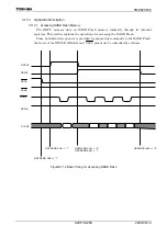 Preview for 211 page of Toshiba TLCS-900/H1 Series Manual