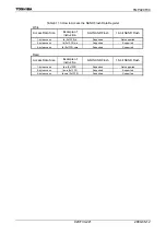 Preview for 223 page of Toshiba TLCS-900/H1 Series Manual