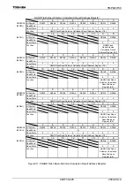 Preview for 227 page of Toshiba TLCS-900/H1 Series Manual