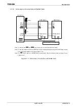 Preview for 237 page of Toshiba TLCS-900/H1 Series Manual