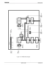 Preview for 241 page of Toshiba TLCS-900/H1 Series Manual