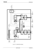 Preview for 242 page of Toshiba TLCS-900/H1 Series Manual