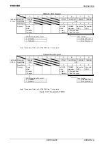 Preview for 247 page of Toshiba TLCS-900/H1 Series Manual