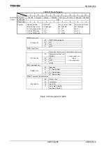 Preview for 248 page of Toshiba TLCS-900/H1 Series Manual