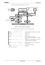 Preview for 280 page of Toshiba TLCS-900/H1 Series Manual