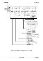 Preview for 300 page of Toshiba TLCS-900/H1 Series Manual