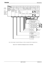 Preview for 302 page of Toshiba TLCS-900/H1 Series Manual