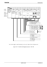 Preview for 303 page of Toshiba TLCS-900/H1 Series Manual