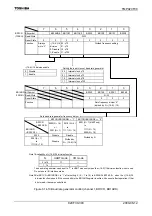 Preview for 305 page of Toshiba TLCS-900/H1 Series Manual