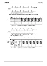 Preview for 306 page of Toshiba TLCS-900/H1 Series Manual