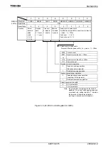 Preview for 317 page of Toshiba TLCS-900/H1 Series Manual