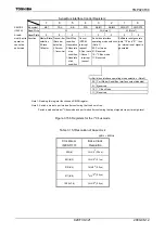 Preview for 323 page of Toshiba TLCS-900/H1 Series Manual