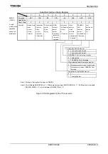 Preview for 324 page of Toshiba TLCS-900/H1 Series Manual