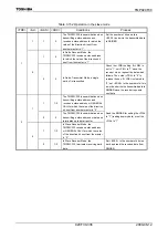 Preview for 338 page of Toshiba TLCS-900/H1 Series Manual