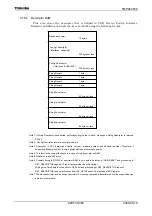 Preview for 384 page of Toshiba TLCS-900/H1 Series Manual