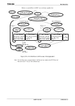 Preview for 395 page of Toshiba TLCS-900/H1 Series Manual