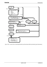 Preview for 399 page of Toshiba TLCS-900/H1 Series Manual