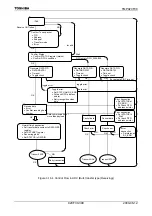 Preview for 401 page of Toshiba TLCS-900/H1 Series Manual