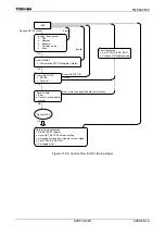 Preview for 405 page of Toshiba TLCS-900/H1 Series Manual