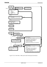 Preview for 414 page of Toshiba TLCS-900/H1 Series Manual