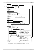 Preview for 417 page of Toshiba TLCS-900/H1 Series Manual