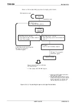 Preview for 420 page of Toshiba TLCS-900/H1 Series Manual