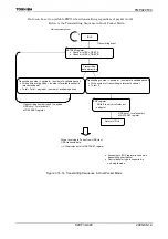 Preview for 422 page of Toshiba TLCS-900/H1 Series Manual