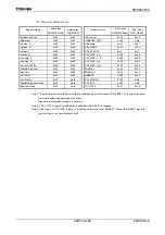 Preview for 430 page of Toshiba TLCS-900/H1 Series Manual