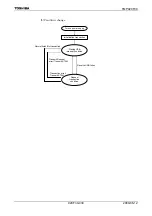 Preview for 432 page of Toshiba TLCS-900/H1 Series Manual