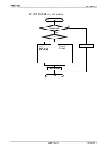 Preview for 435 page of Toshiba TLCS-900/H1 Series Manual