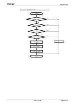 Preview for 437 page of Toshiba TLCS-900/H1 Series Manual