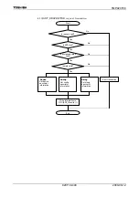 Preview for 442 page of Toshiba TLCS-900/H1 Series Manual