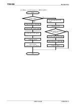 Preview for 444 page of Toshiba TLCS-900/H1 Series Manual