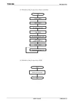 Preview for 445 page of Toshiba TLCS-900/H1 Series Manual