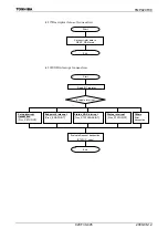 Preview for 447 page of Toshiba TLCS-900/H1 Series Manual