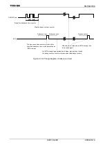 Preview for 492 page of Toshiba TLCS-900/H1 Series Manual