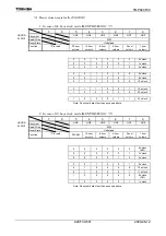 Preview for 503 page of Toshiba TLCS-900/H1 Series Manual