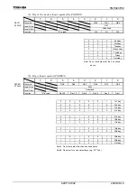 Preview for 504 page of Toshiba TLCS-900/H1 Series Manual