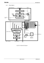 Preview for 514 page of Toshiba TLCS-900/H1 Series Manual