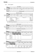 Preview for 515 page of Toshiba TLCS-900/H1 Series Manual