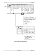 Preview for 521 page of Toshiba TLCS-900/H1 Series Manual