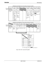 Preview for 522 page of Toshiba TLCS-900/H1 Series Manual