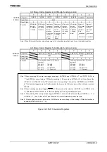 Preview for 523 page of Toshiba TLCS-900/H1 Series Manual