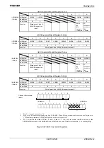 Preview for 526 page of Toshiba TLCS-900/H1 Series Manual