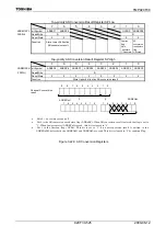 Preview for 527 page of Toshiba TLCS-900/H1 Series Manual