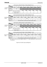 Preview for 528 page of Toshiba TLCS-900/H1 Series Manual